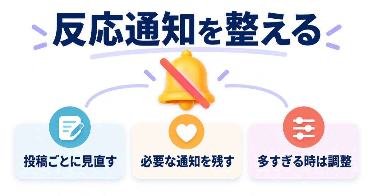 投稿ごとに見直し必要な反応通知を残す考え方を示す図解