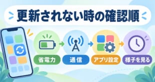 iPhoneの更新が反映されない時の確認順を省電力通信アプリ設定の順に整理したアイキャッチ画像
