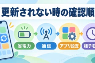 iPhoneの更新が反映されない時の確認順を省電力通信アプリ設定の順に整理したアイキャッチ画像
