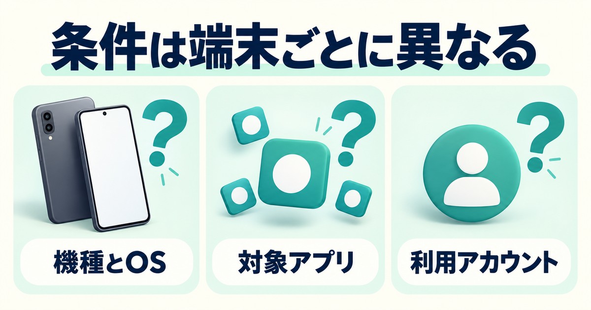 条件は端末ごとに異なる。機種とOS、対象アプリ、利用アカウントを示す図